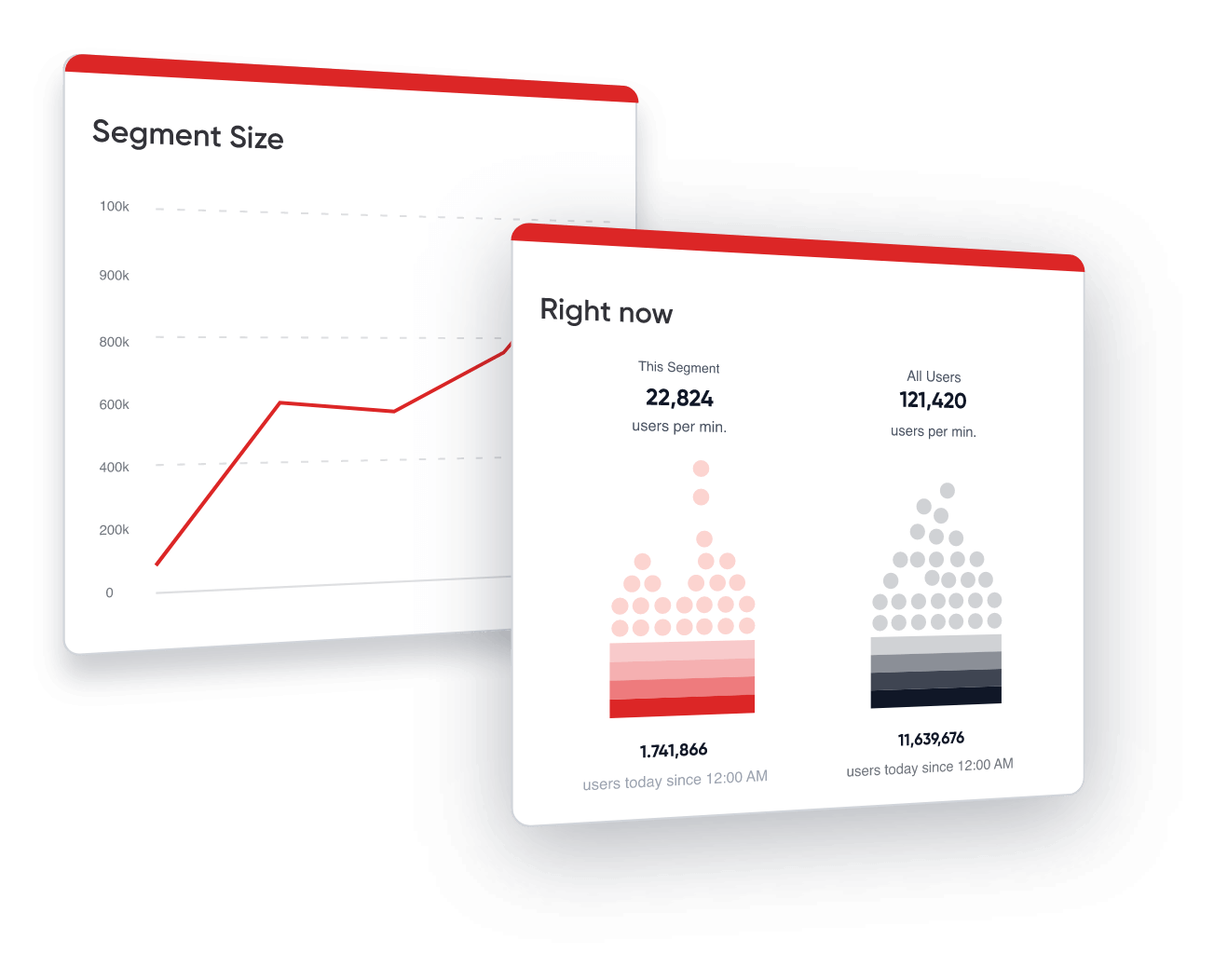 Psychographic Segmentation
