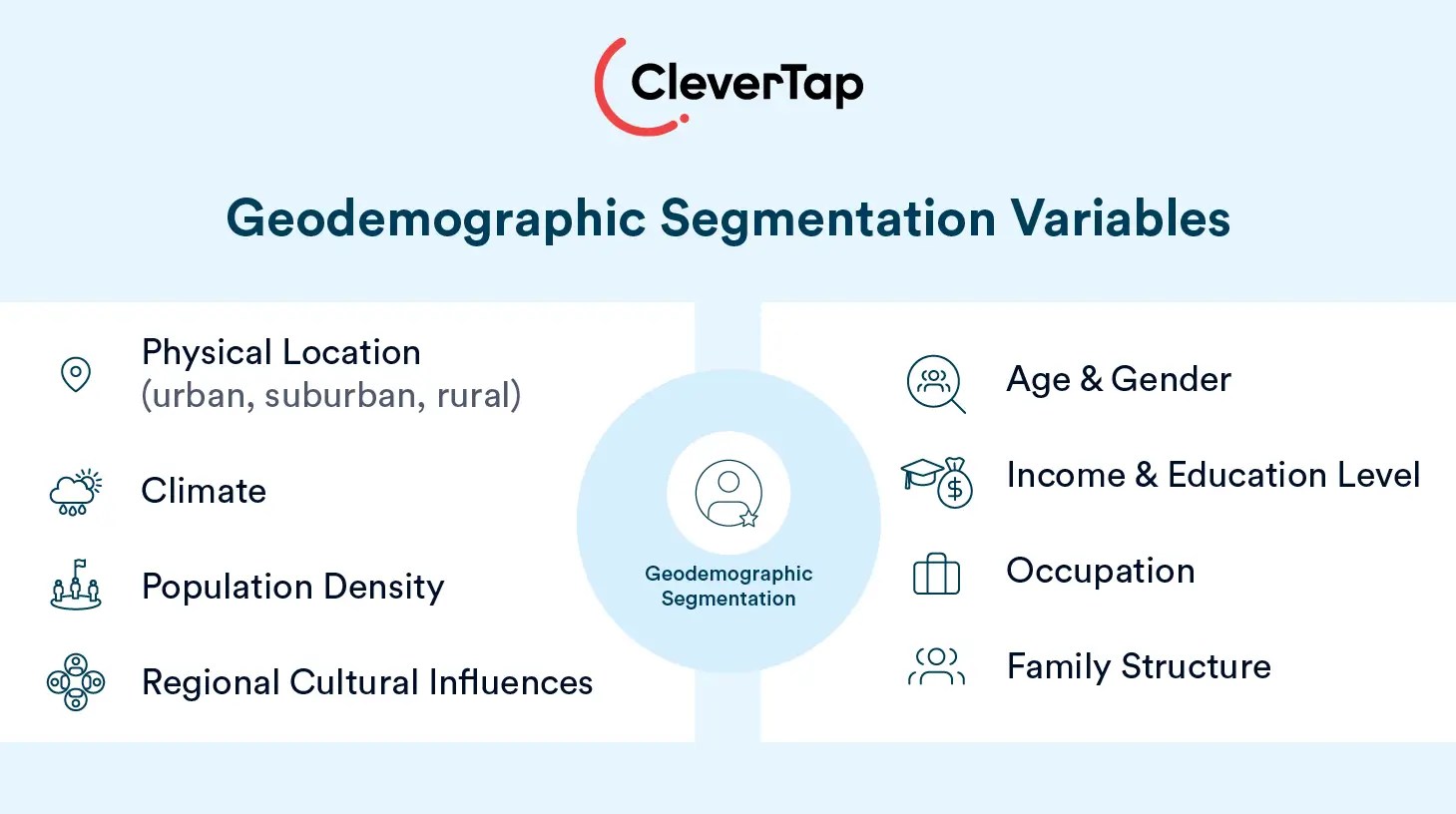 Geodemographic Segmentation Variables