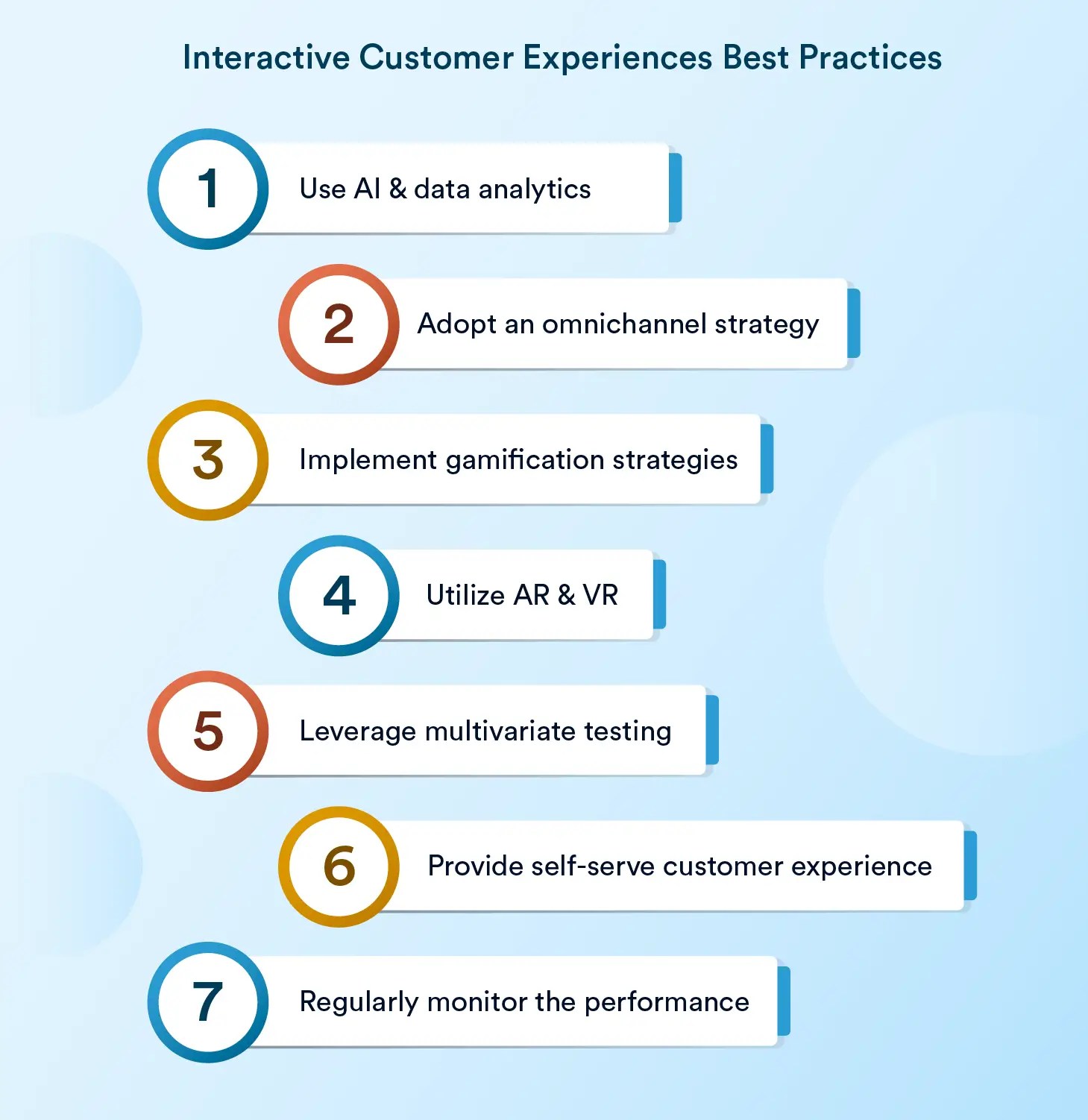 Interactive Customer Experiences Best Practices